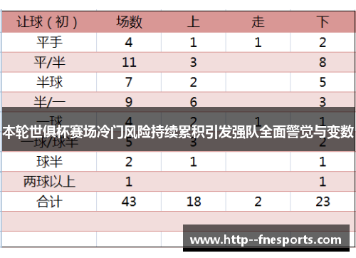 本轮世俱杯赛场冷门风险持续累积引发强队全面警觉与变数